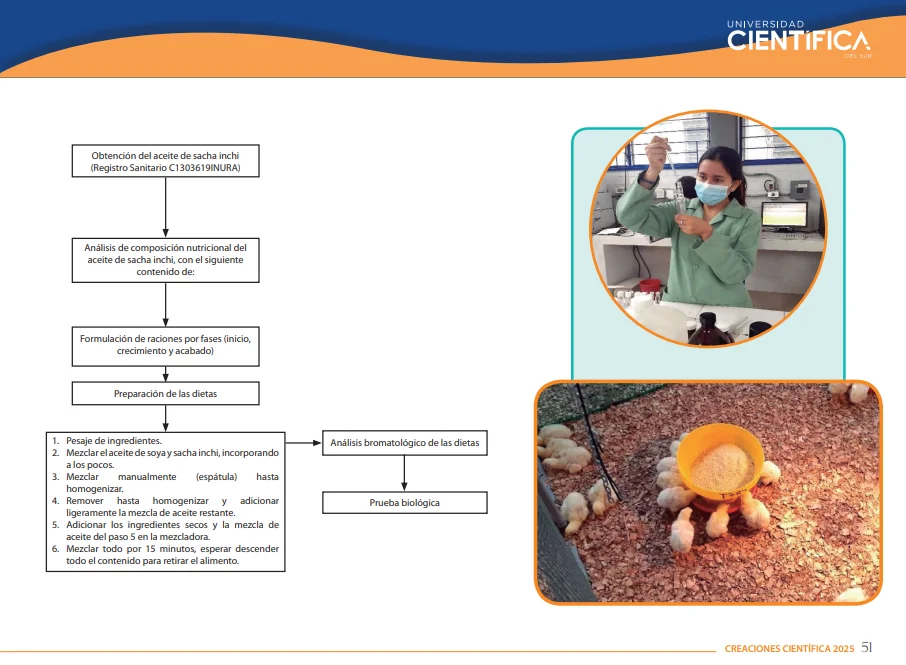 desarrollo de la invención de la Universidad Científica del Sur: formulación de alimento para pollos de engorde