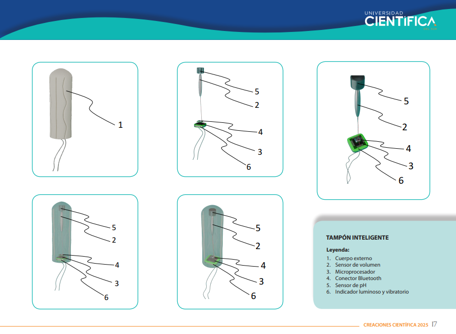 Estructura de un tampón inteligente